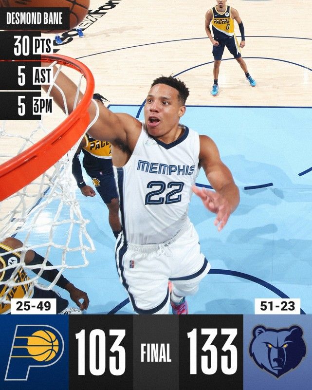 熊猫体育-Ming连续三场比赛得分超过势不可挡，篮网挑战极限！的简单介绍